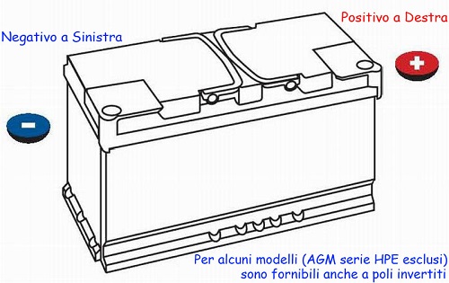 1357A di spunto AGM batteria agm hpe70-12mp powerforce  78Ah 